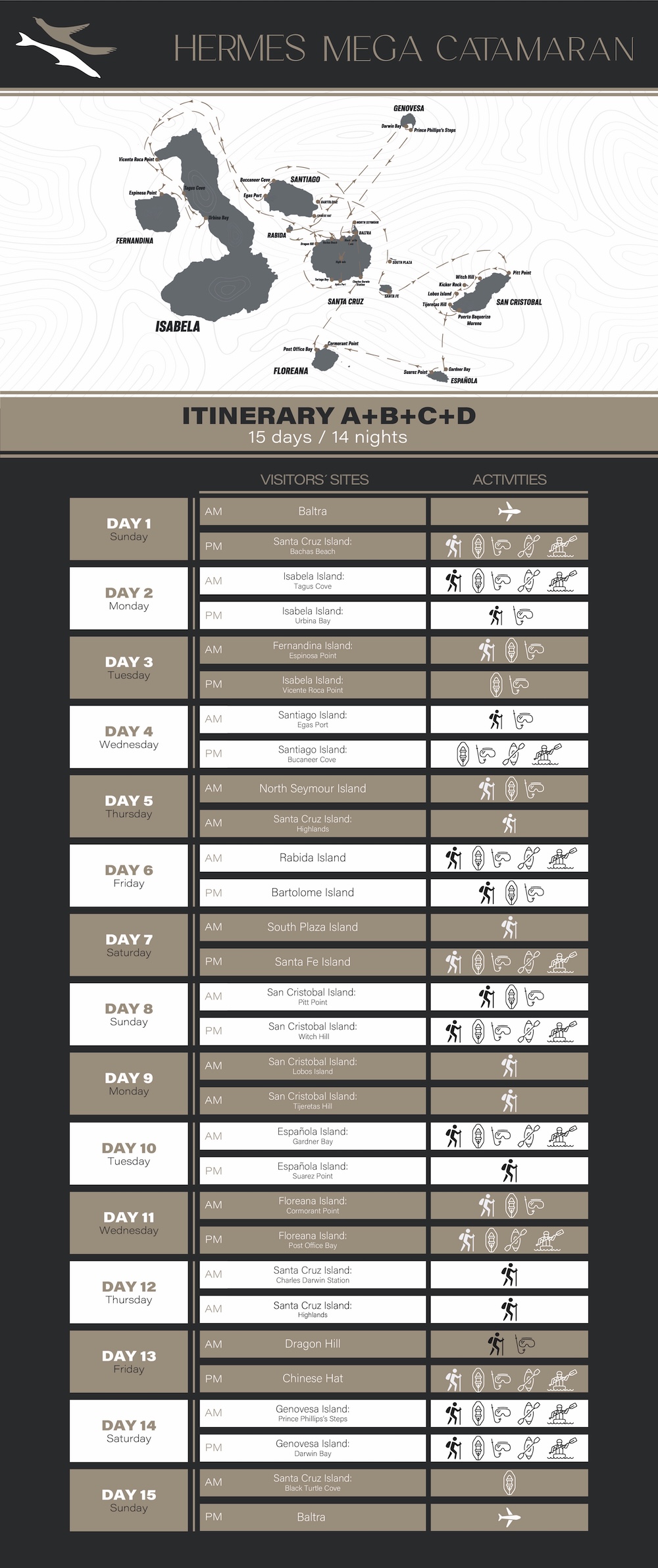 Route Hermes Galapagos